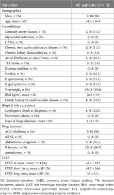 No beneficial use of the wearable cardioverter defibrillator among patients suffering from inherited and congenital heart disease: data from a European multicenter registry